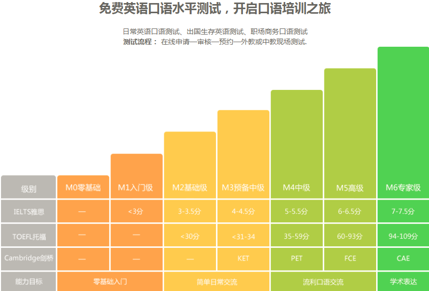 成人英语学费详解与价目表概览