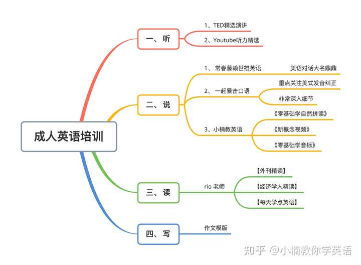 成人英语教育机构全面概览