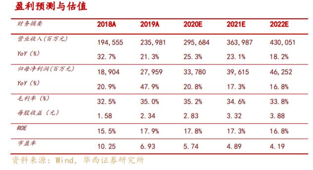 经济复苏新动力与趋势分析，市场销售快速回升之道