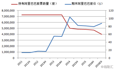 阿里巴巴单季回购近400亿元，彰显企业稳健与股东信心的坚实保障