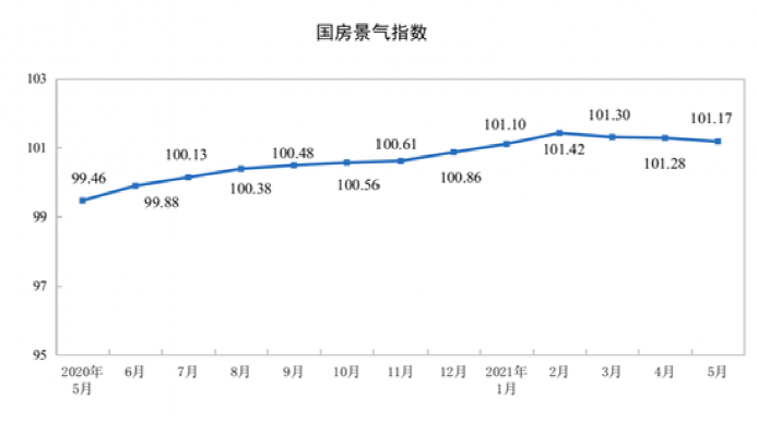 统计局对房地产走势保持乐观，市场繁荣展望与未来发展预测