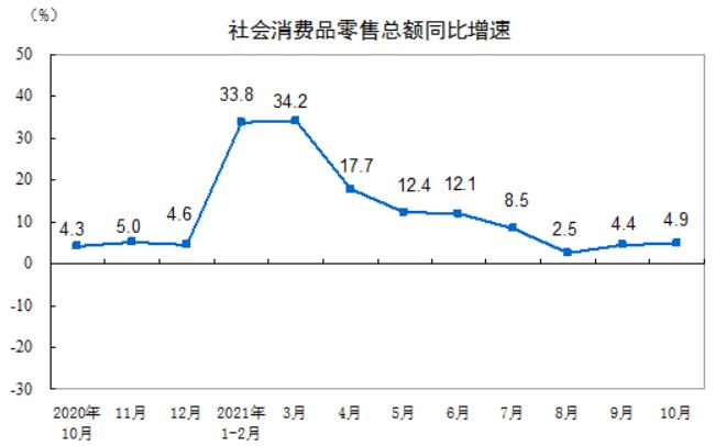 十月国民经济运行数据揭示稳健增长势头