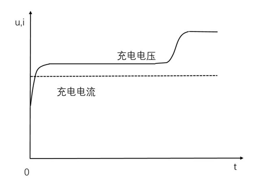 探索个人成长与技能进阶之路，热门充电课程推荐与实用技能学习指南