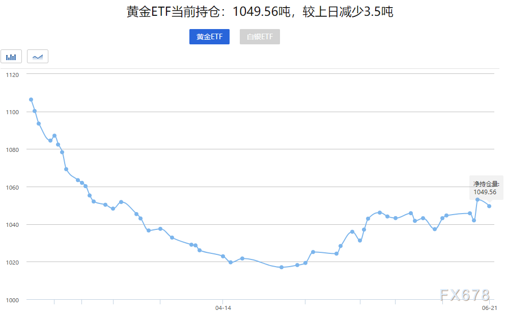 金价连跌六周，市场波动下的黄金投资观察新视角