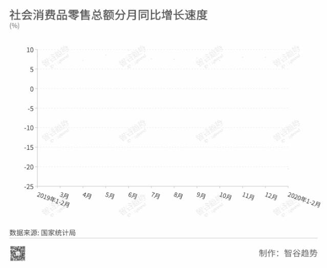 十月家具零售市场繁荣背后的驱动力分析，总额增长7.4%