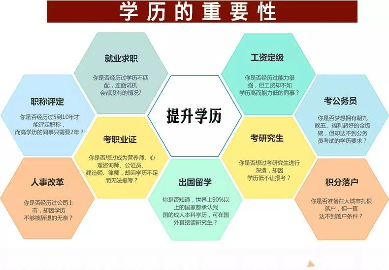 初中学历能否参与成人高考，解读与探讨