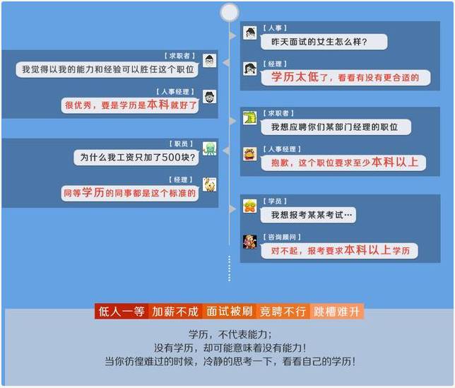 提升学历层次，开启个人发展无限可能之旅