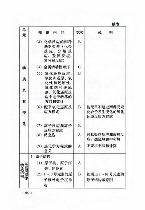 2024年成人高考考试大纲电子版全面解读与分析