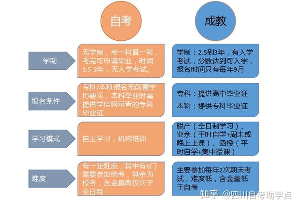 自考还是成考，个人发展路径选择的深度探讨与决策建议