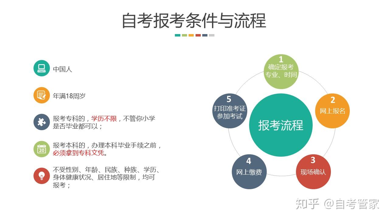 成考自学攻略，如何有效备战成人高考学习？