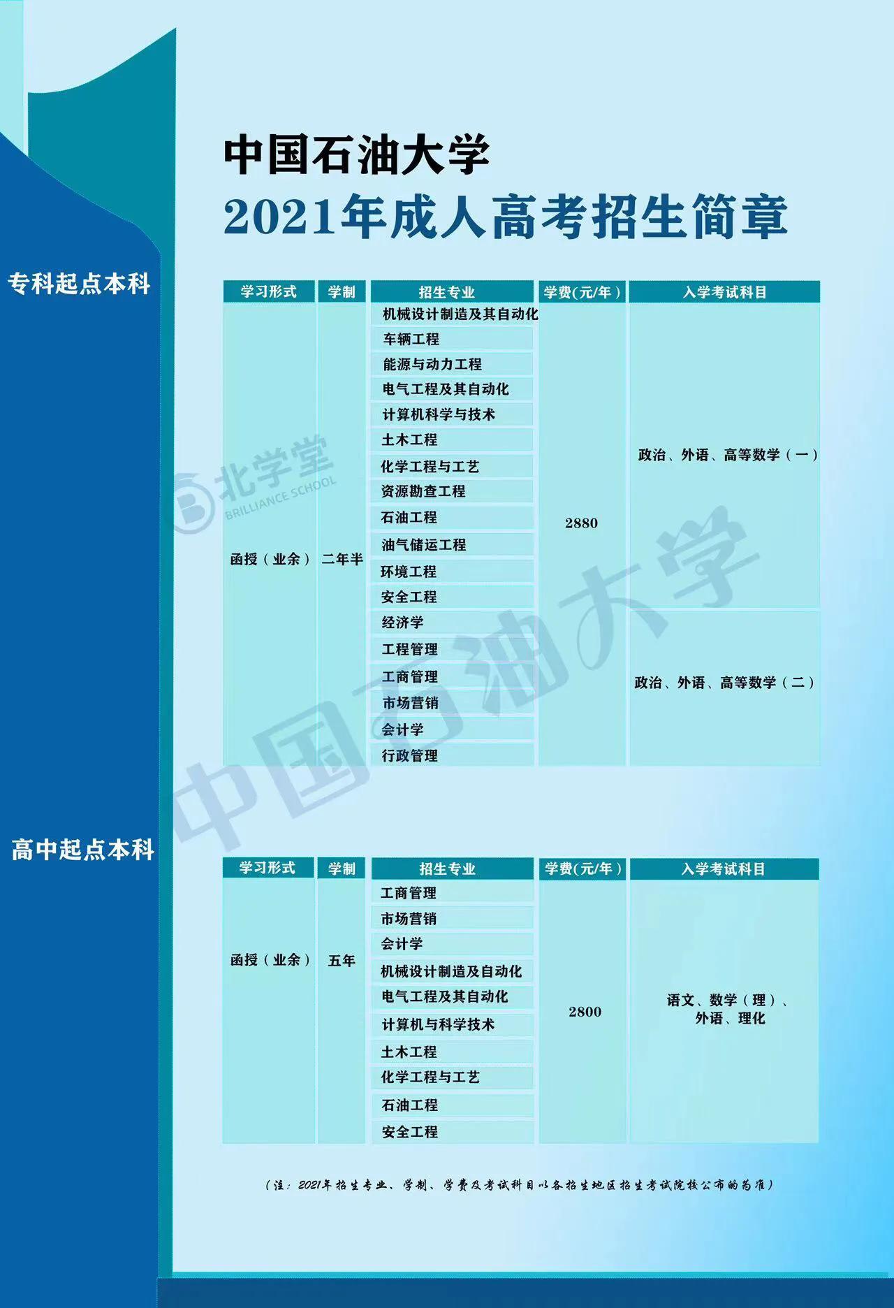 山东成人学历报名时间及提升学历的重要性