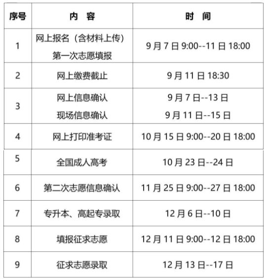 关于成人学历报名时间的探讨，各省份实例分析