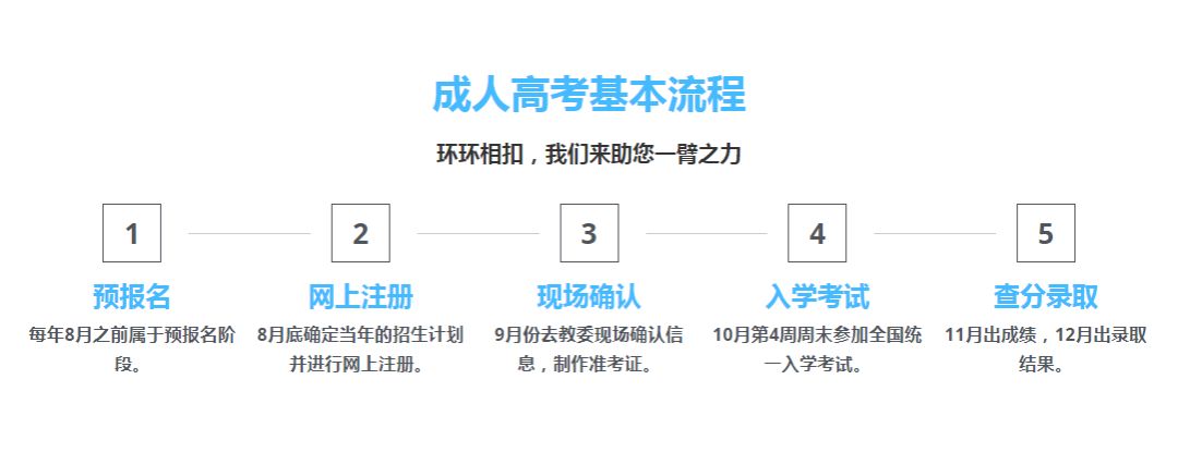 探寻学历提升最佳报名月份的秘密解析