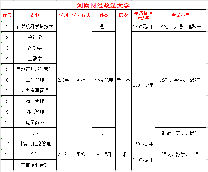 成人学历报名时间表及报名注意事项详解