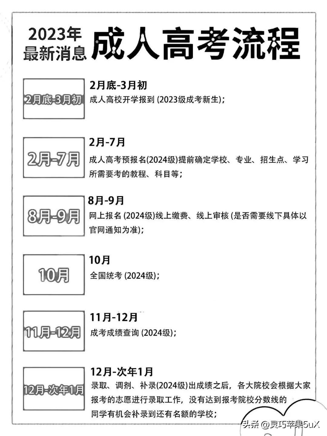 成人高考每年的报名时间详解