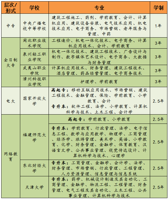 在职成人本科报名的最佳时机解析与指南