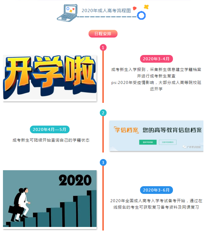 2020年成人考试报名时间及全面解析指南