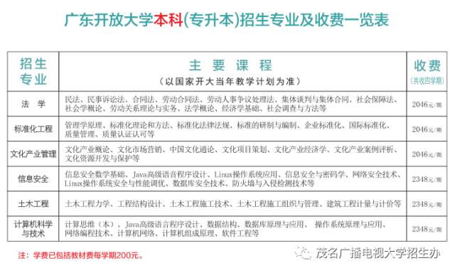 广东开放大学含金量深度解析，学历价值与社会认可度探讨