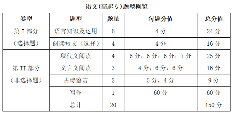 成人高考语文考试技巧攻略