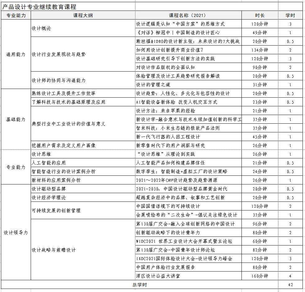 成人教育课程安排表，构建高效学习路径的核心要素