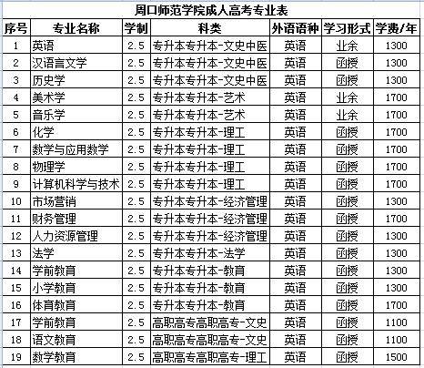 成人教育时间安排，实现工作与学习的平衡之道