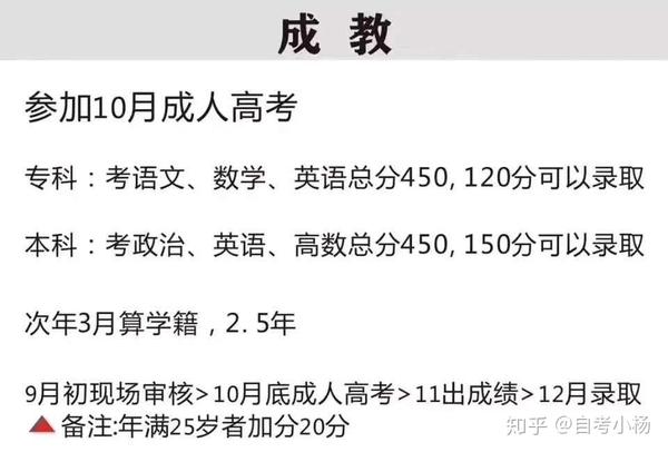 成人高等教育课程，多元化、实用性与职业发展融合的教育体系