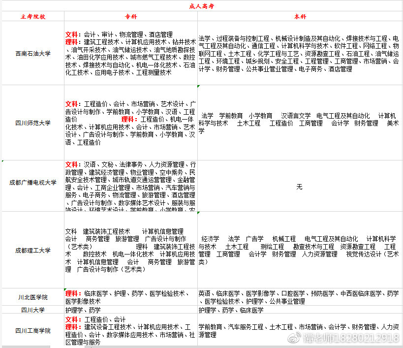 成人高考大学课程，挑战与机遇的挑战之路