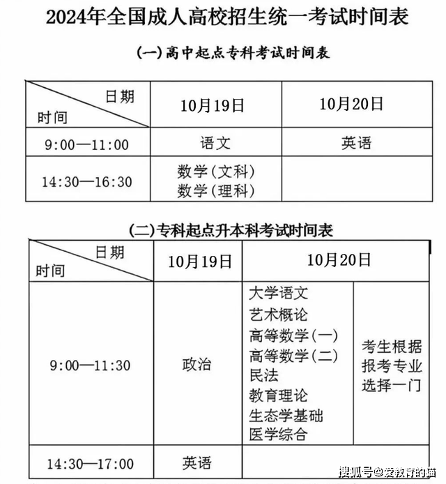 关于成考改革，是否将在2025年全面实施改革？