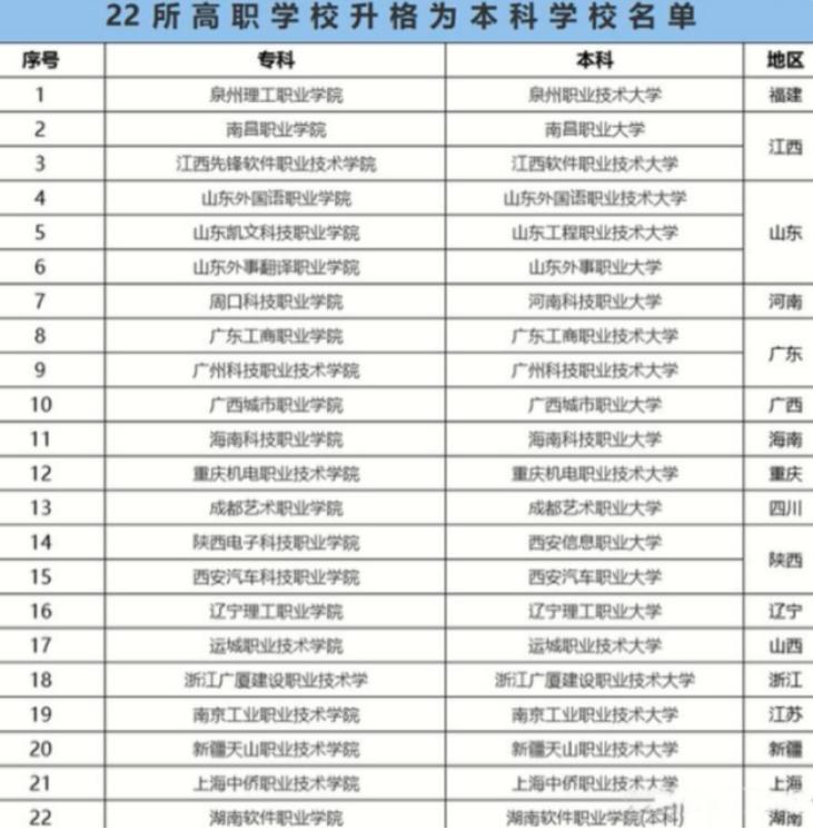 教育改革深度探索，专科起点取消的挑战与应对之道（2024年）