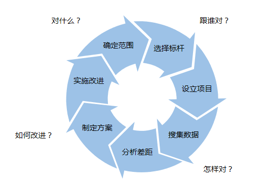 个人职业发展规划与培训需求分析，打造卓越职业之路的蓝图