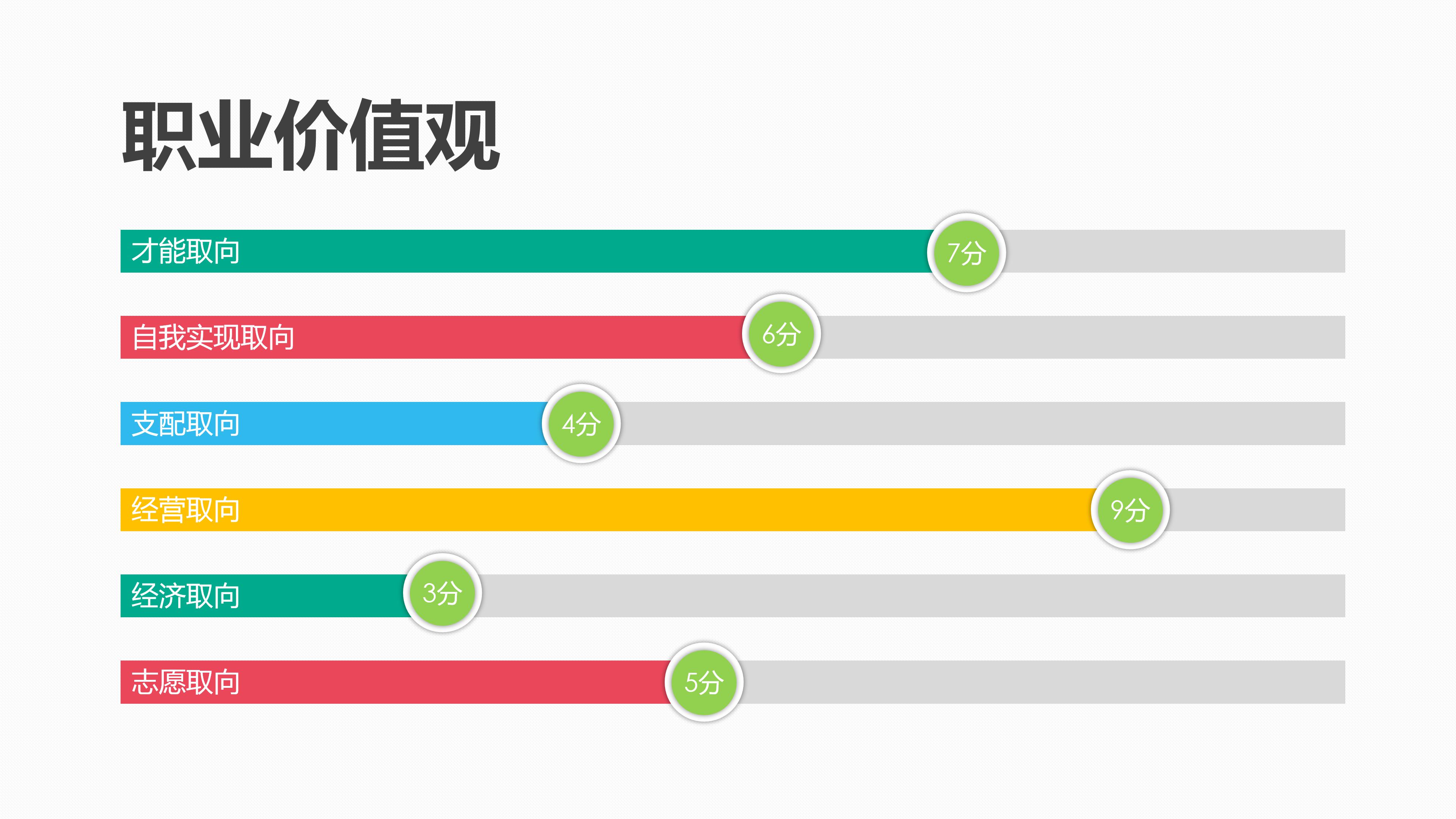 个人职业生涯规划探索与实现PPT指南