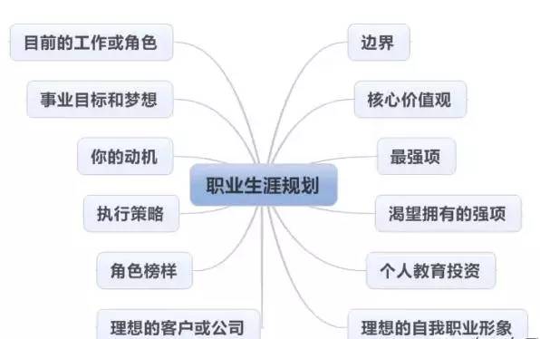 个人工作方向与职业规划，探索成功之路