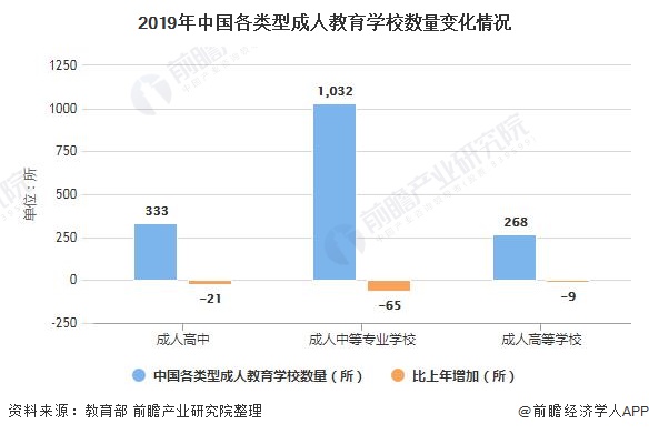 成人职业教育前景展望，机遇与挑战并存的时代探索