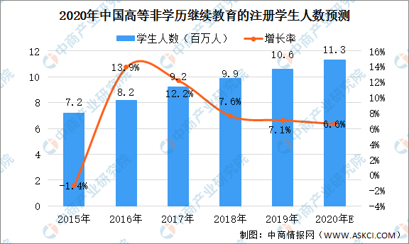 成人教育未来发展趋势展望