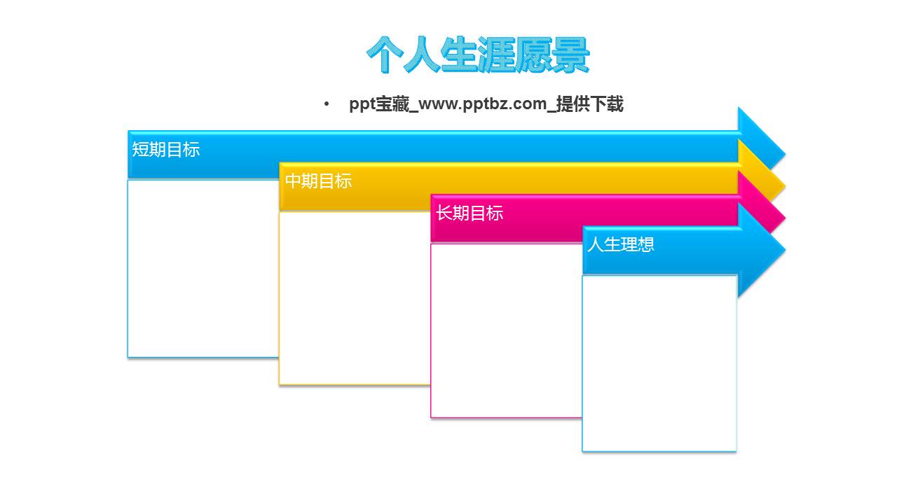 职业发展成长计划蓝图