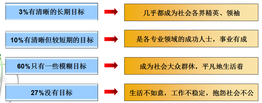 职业成长蓝图，塑造卓越人生的目标与规划