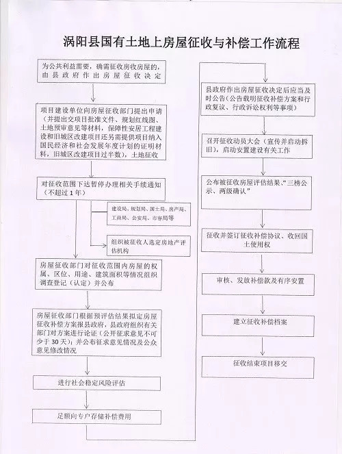 职业成长计划流程图，助力个人职业发展的规划与指导应用