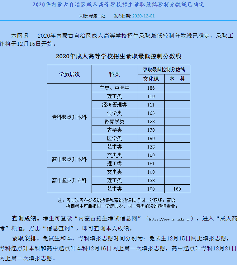 成人高考分数线的查询攻略，如何了解、掌握与应对策略