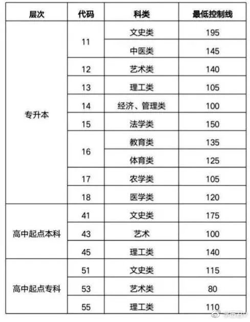 2022年成人高考分数线深度解析及趋势预测