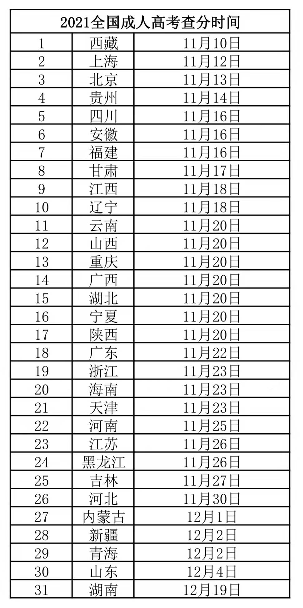 成人高考分数查询时间解析，期待与焦虑交织的关口