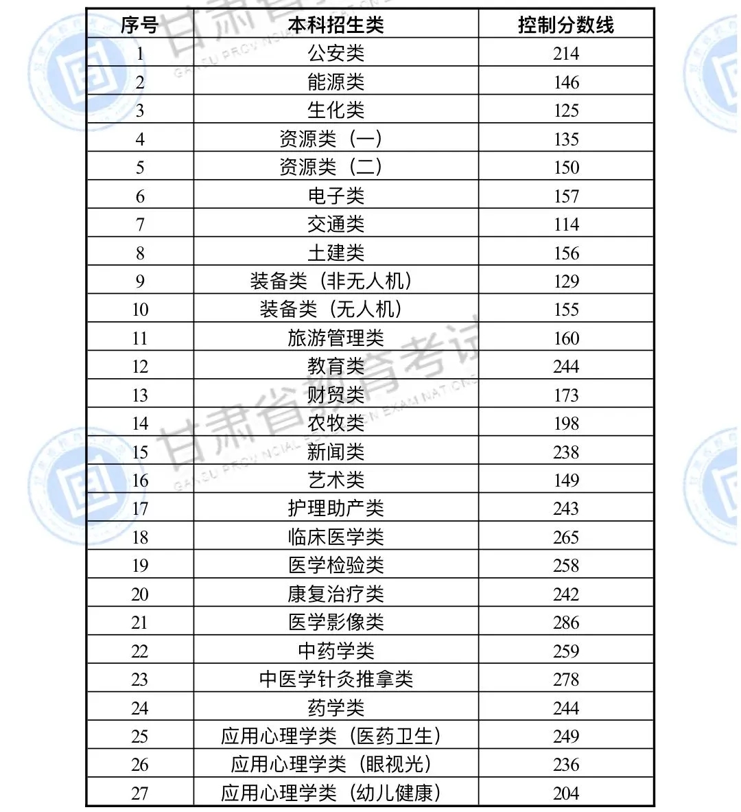 关于预测专升本分数线趋势的分析报告，展望2024年分数线变化