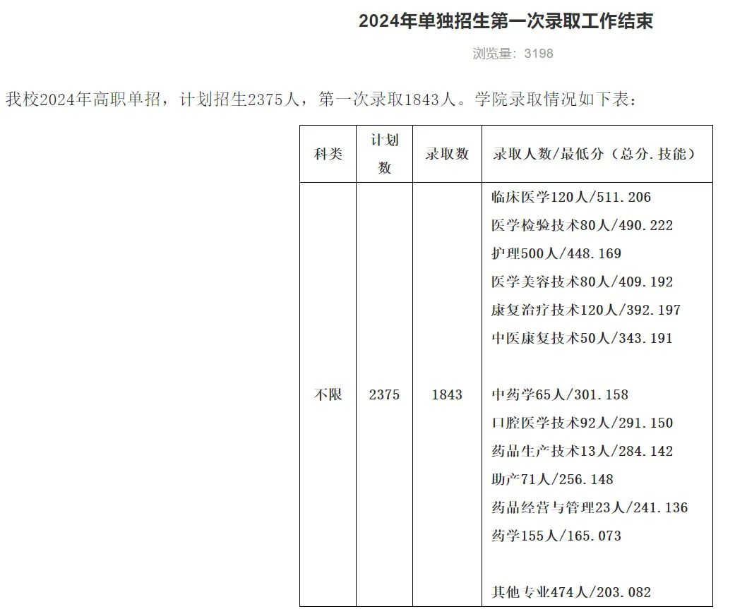 揭秘2024年单招学校分数线，趋势分析与预测报告出炉！