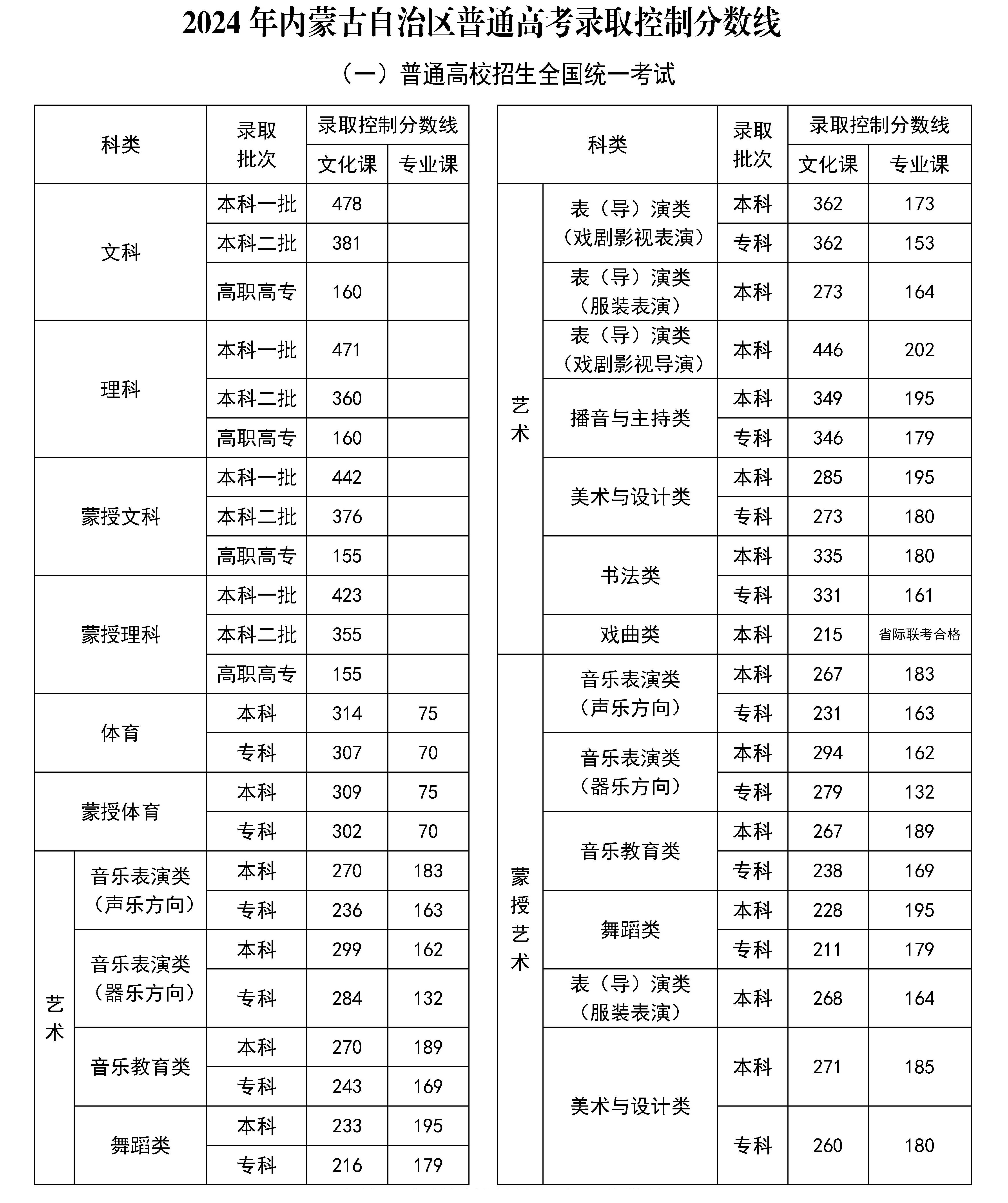 浪紫海之南 第16页