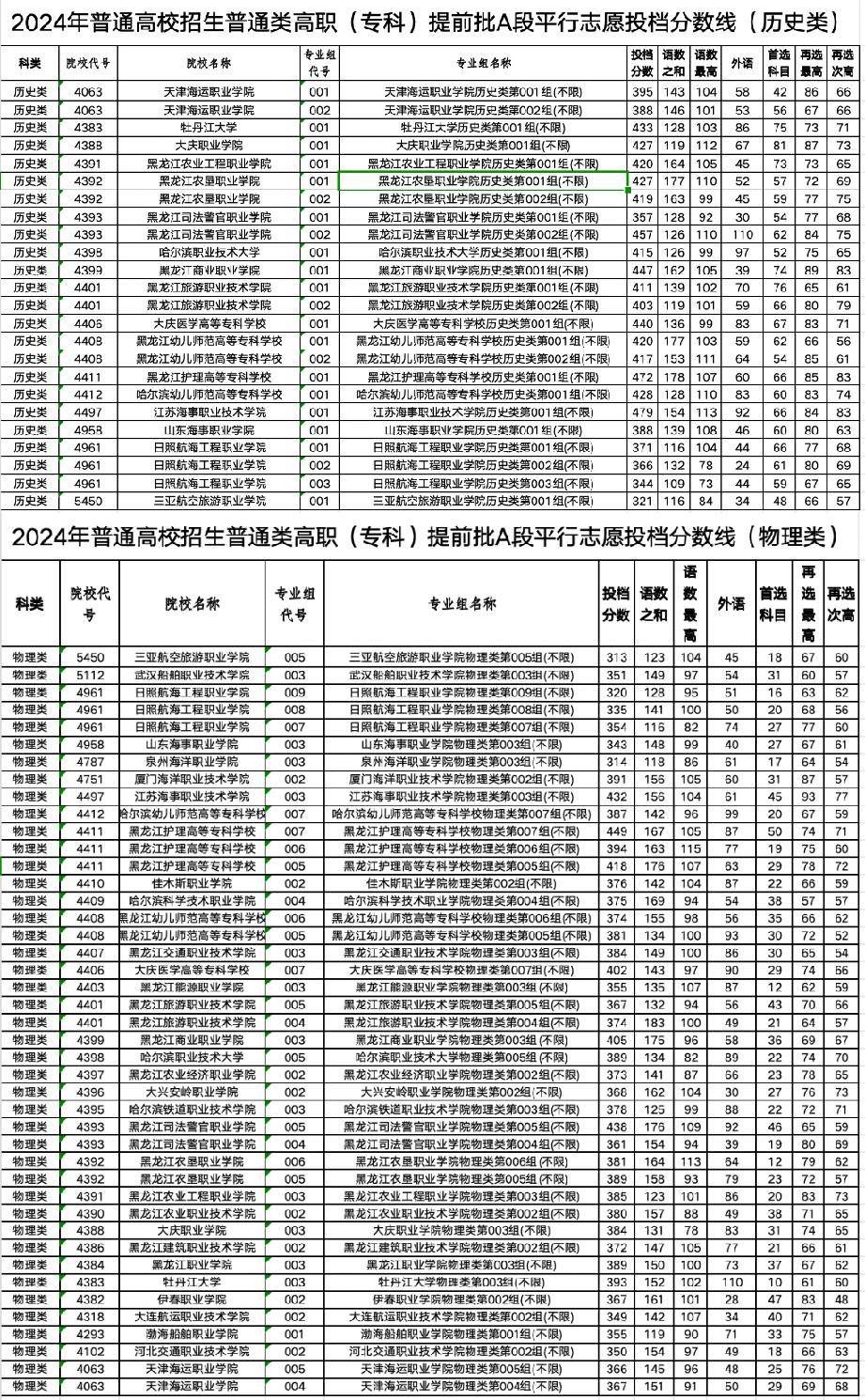 备战2024年高职高考，趋势分析、策略制定与行动指南