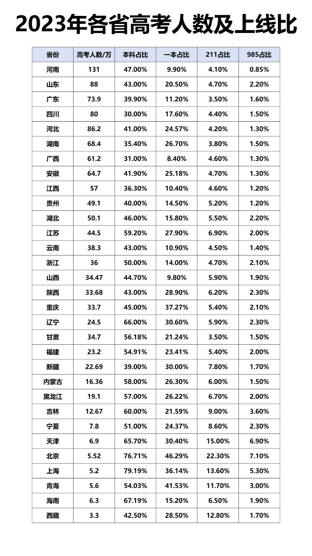 高考人数飙升背后的挑战与机遇并存，2023年教育新纪元