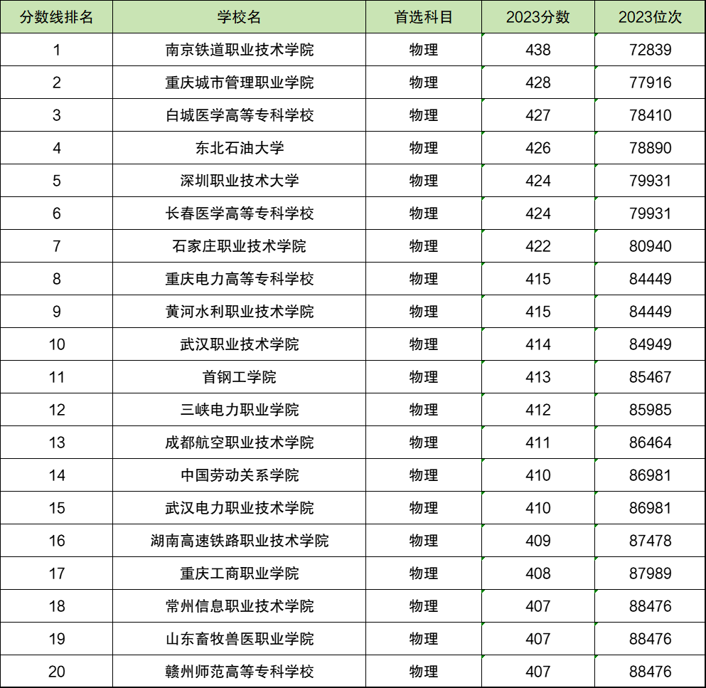 高考公办大专最低分数线的解析与探讨，如何把握录取机会？