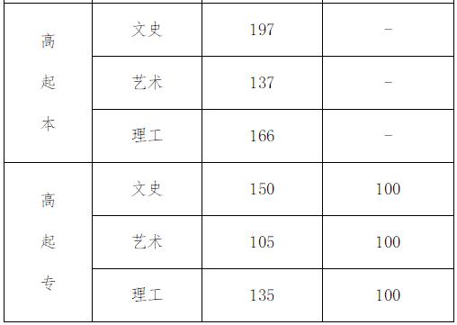 成人高考院校录取分数线查询指南，重要性及查询流程详解