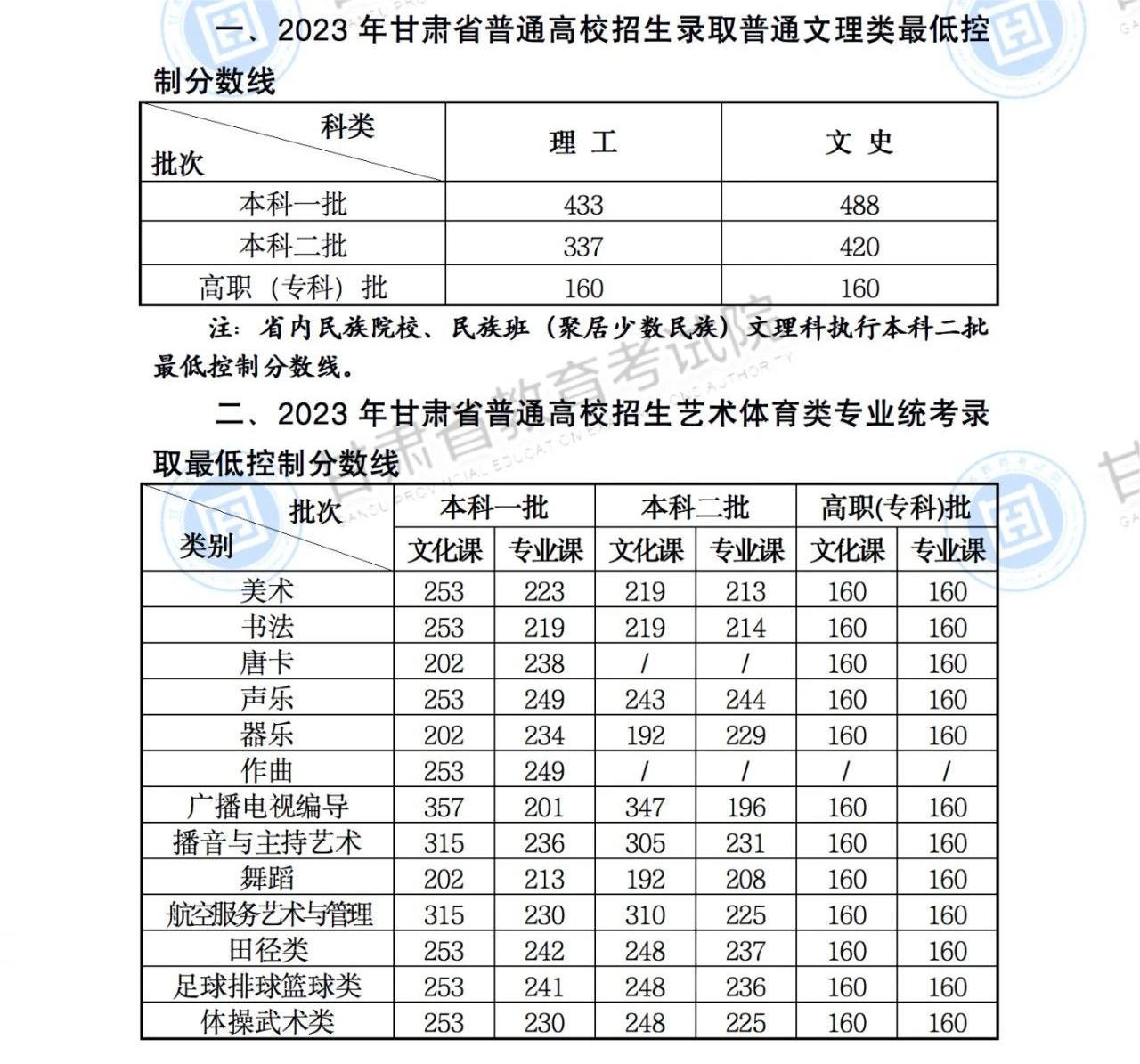 2023年成人高考理工类分数线解析与探讨