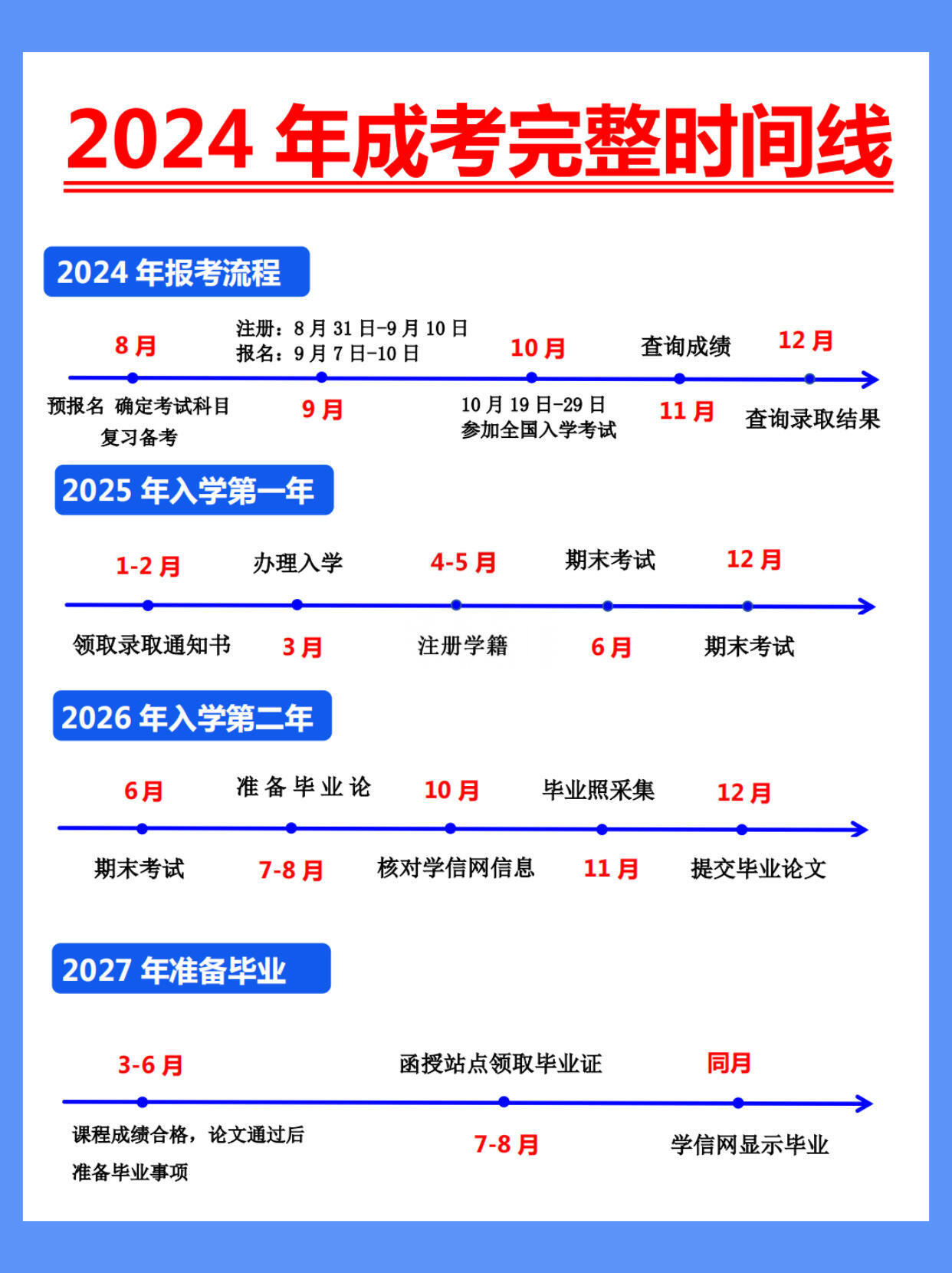 2024成考改革最后一年，机遇与挑战交织