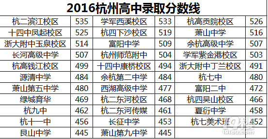 XXXX年成人大专录取分数线分析与展望，趋势洞察与未来预测